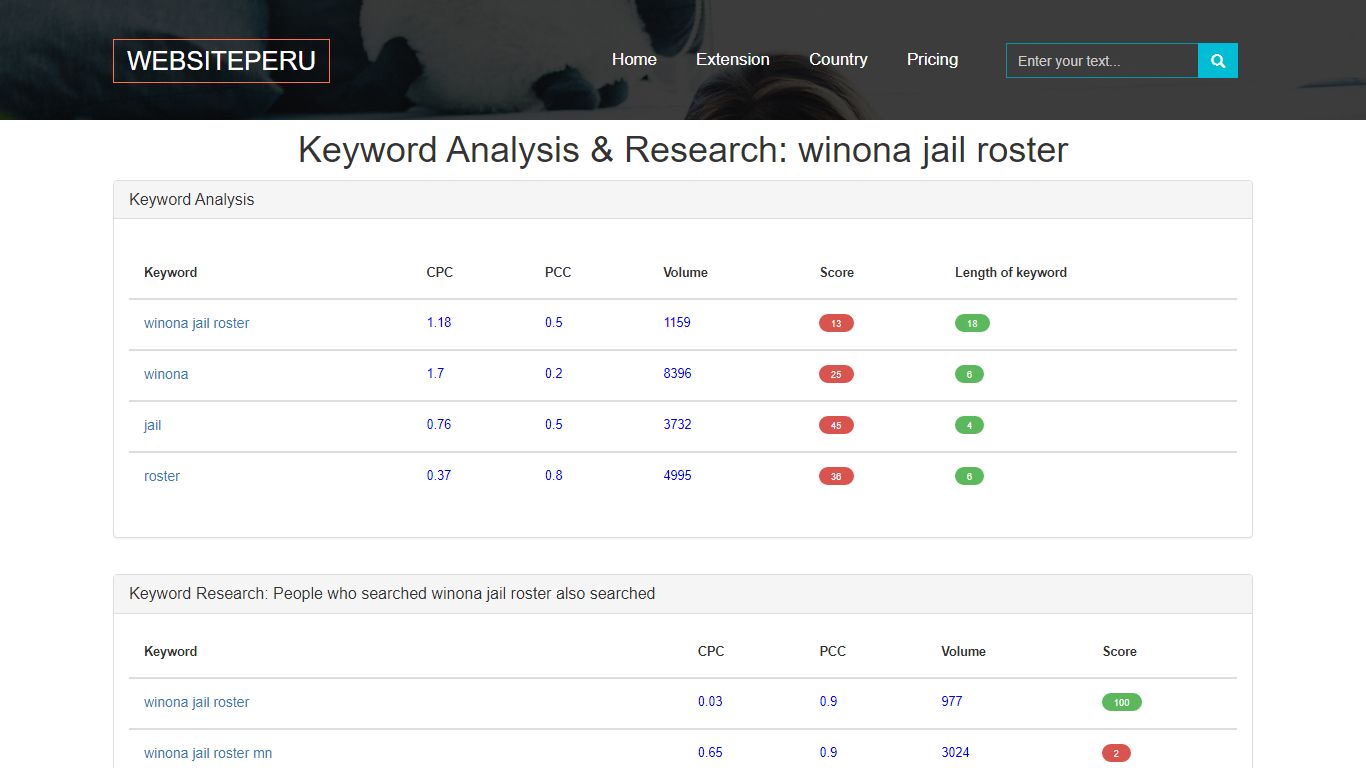 winona jail roster | Custody